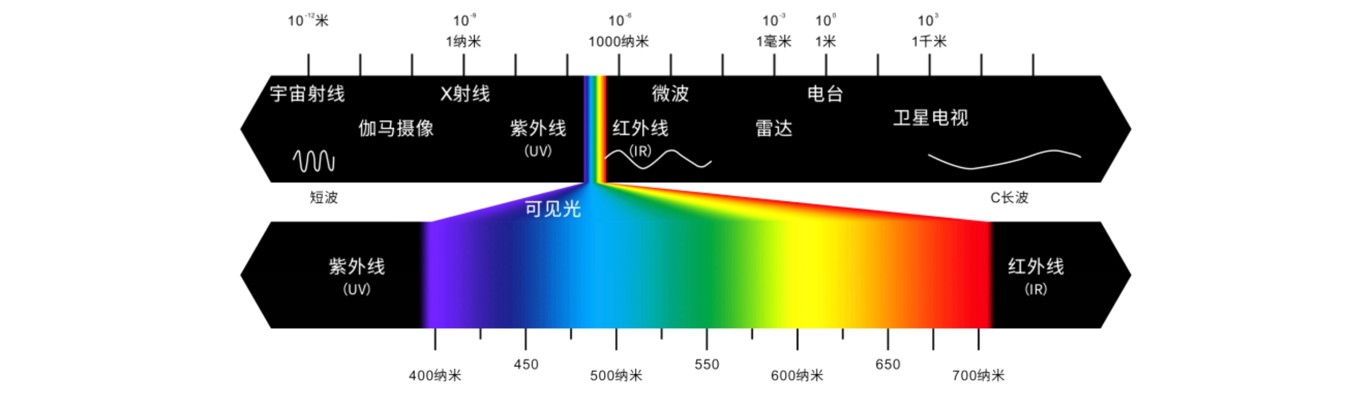 多光谱AI频段展示