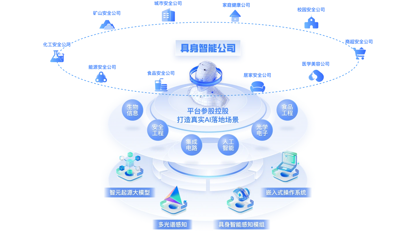 海清智元企业关系图